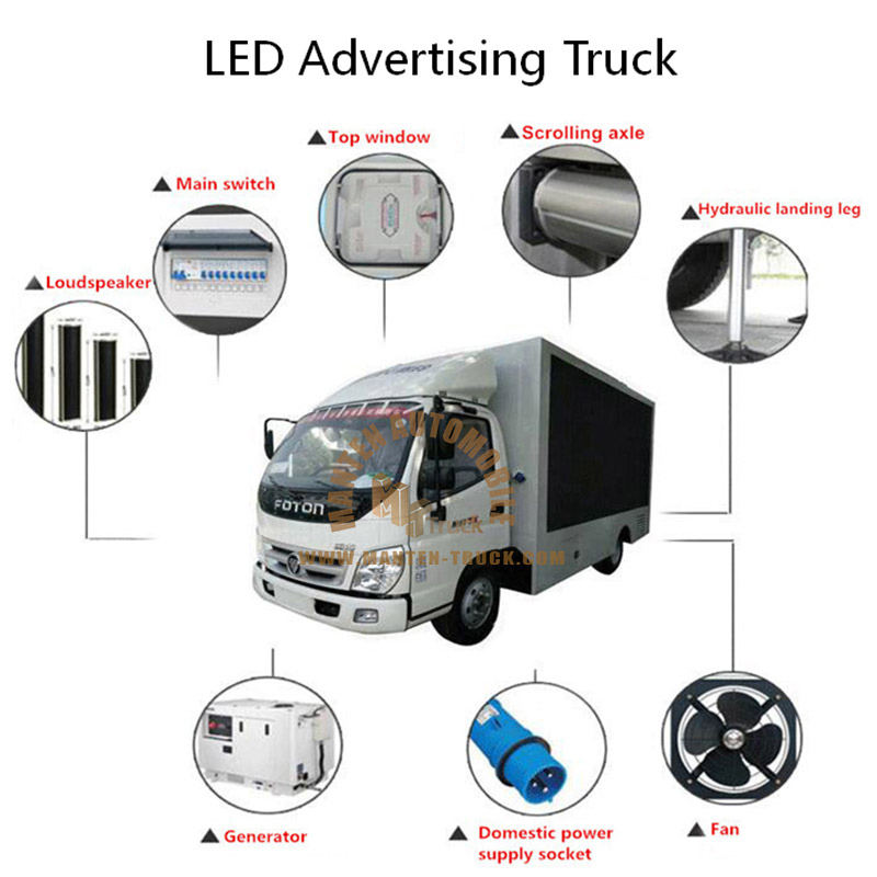 5 parties principales du camion d'affichage LED